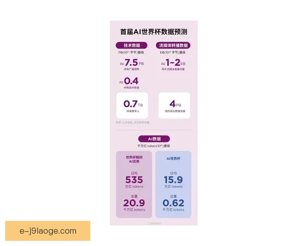 2026世界杯启用AI球迷画像分析系统重塑赛事体验与全球观赛生态新格局